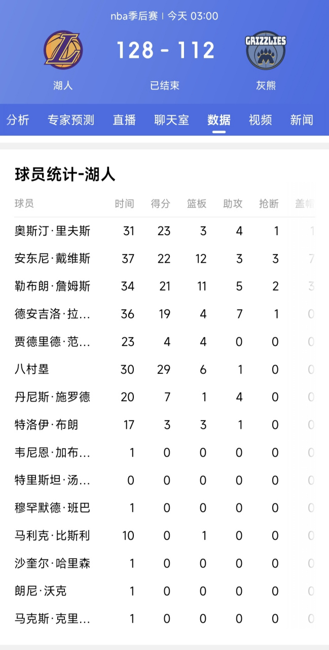 米乐体育m6官网下载-包含日本新星崛起！八村塁双加数据锁定灰熊胜利的词条