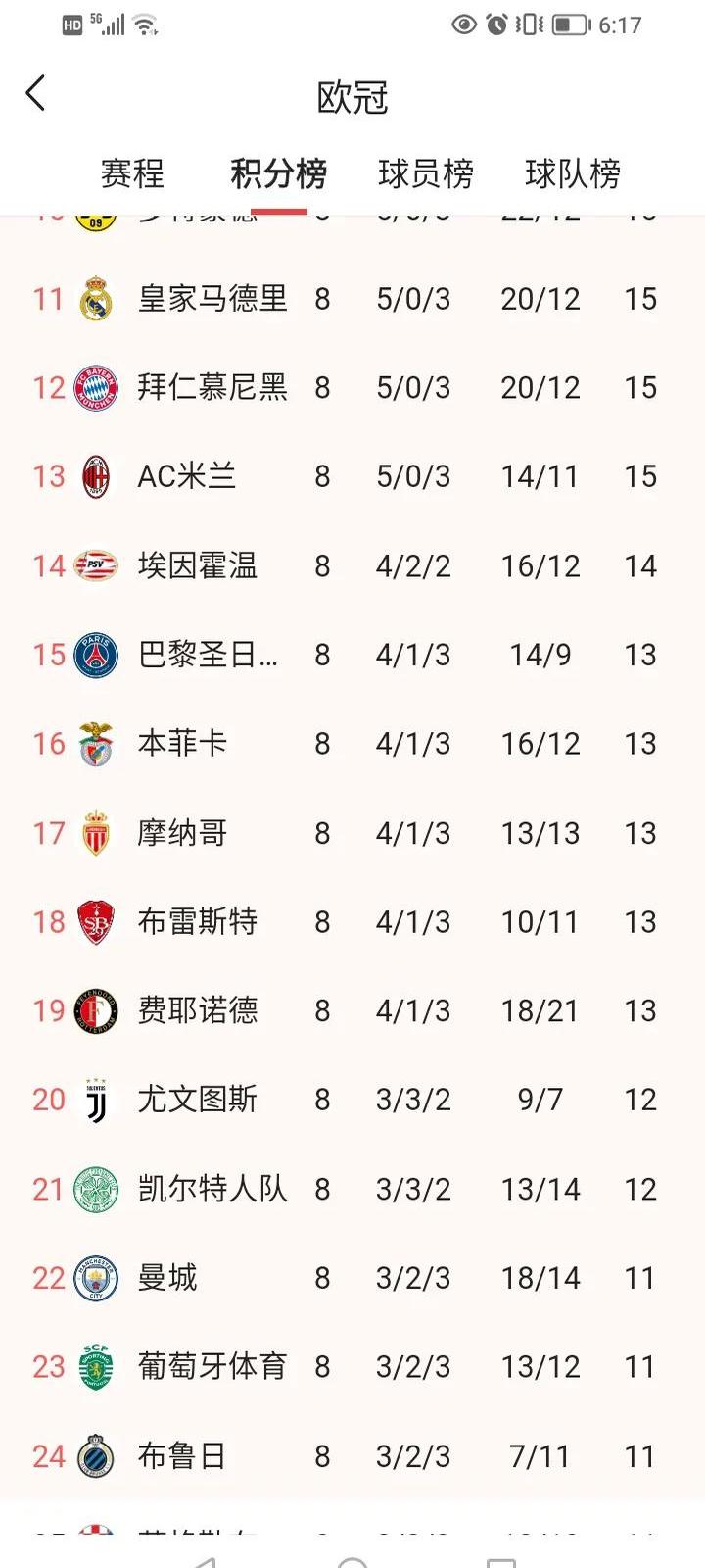 关于尤文六场全胜，小组头名稳坐阵地的信息