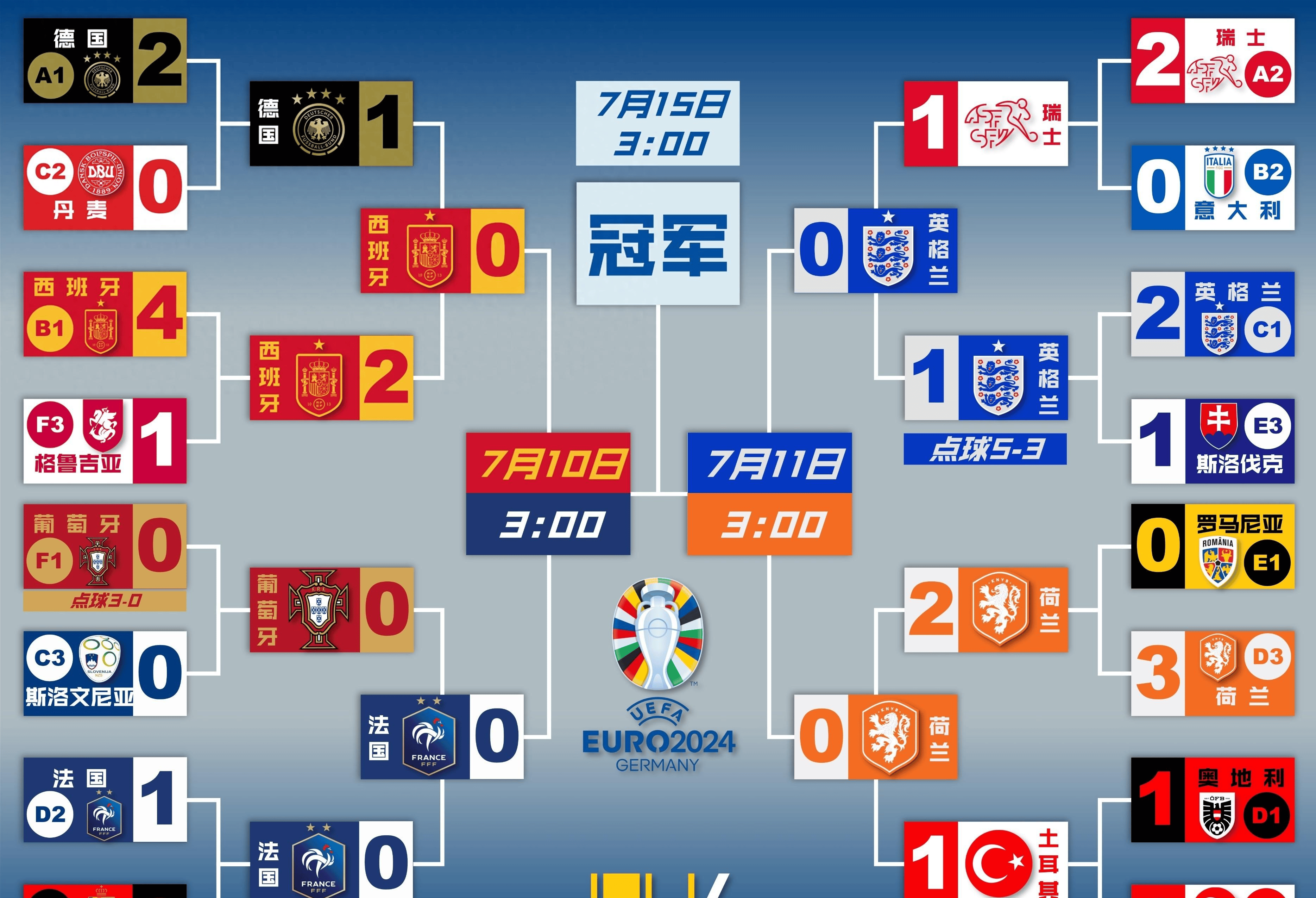 关于法国队与瑞典队展开激烈较量，争夺欧洲杯资格的信息